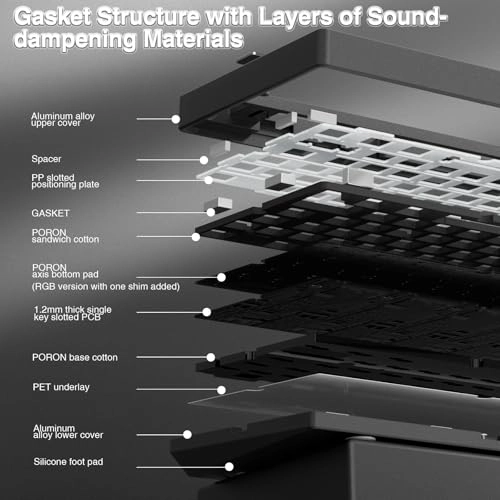 Hi75 - 75% Arrangement, 81-Key Layout Wired