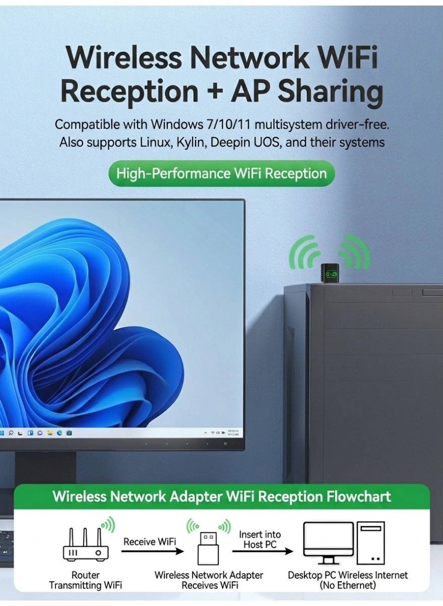 WiFi 6 USB Adapter - Dual Band 5GHz 2.4GHz USB Bluetooth