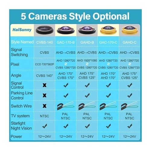 Rear View Camera - Night vision Wireless