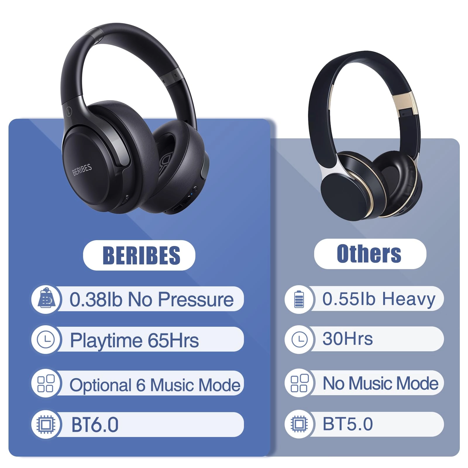 WH202A Wireless Headphone