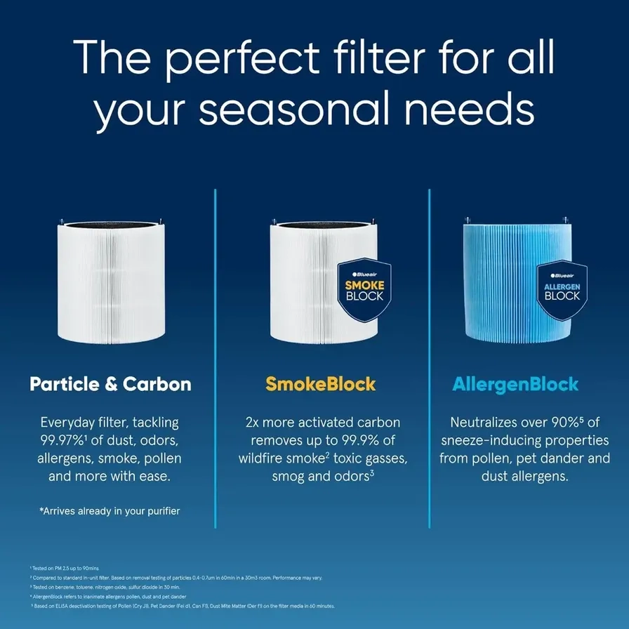 Blue Pure 511i Max - Wi-Fi-enabled HEPASilent