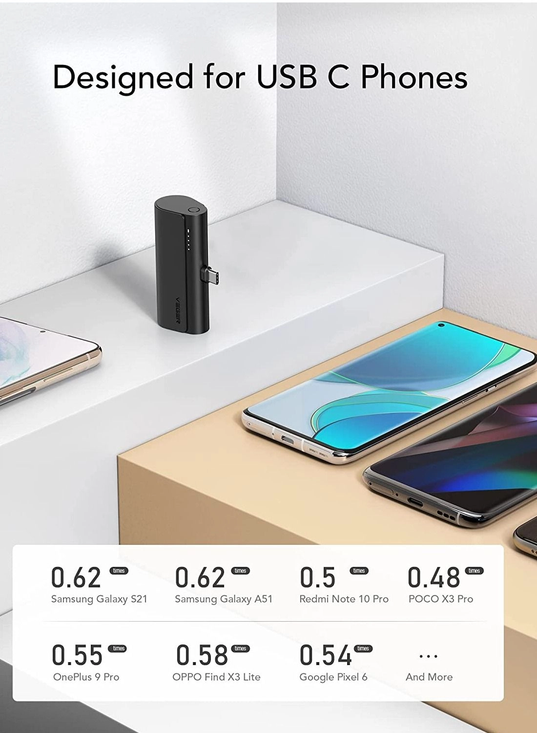 VEGER - 5000 Watt-hour 20W Fast Charging