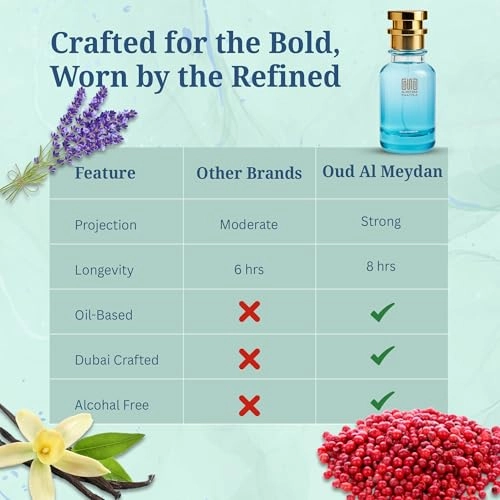 Setroungaar Vidd U - 80 ML