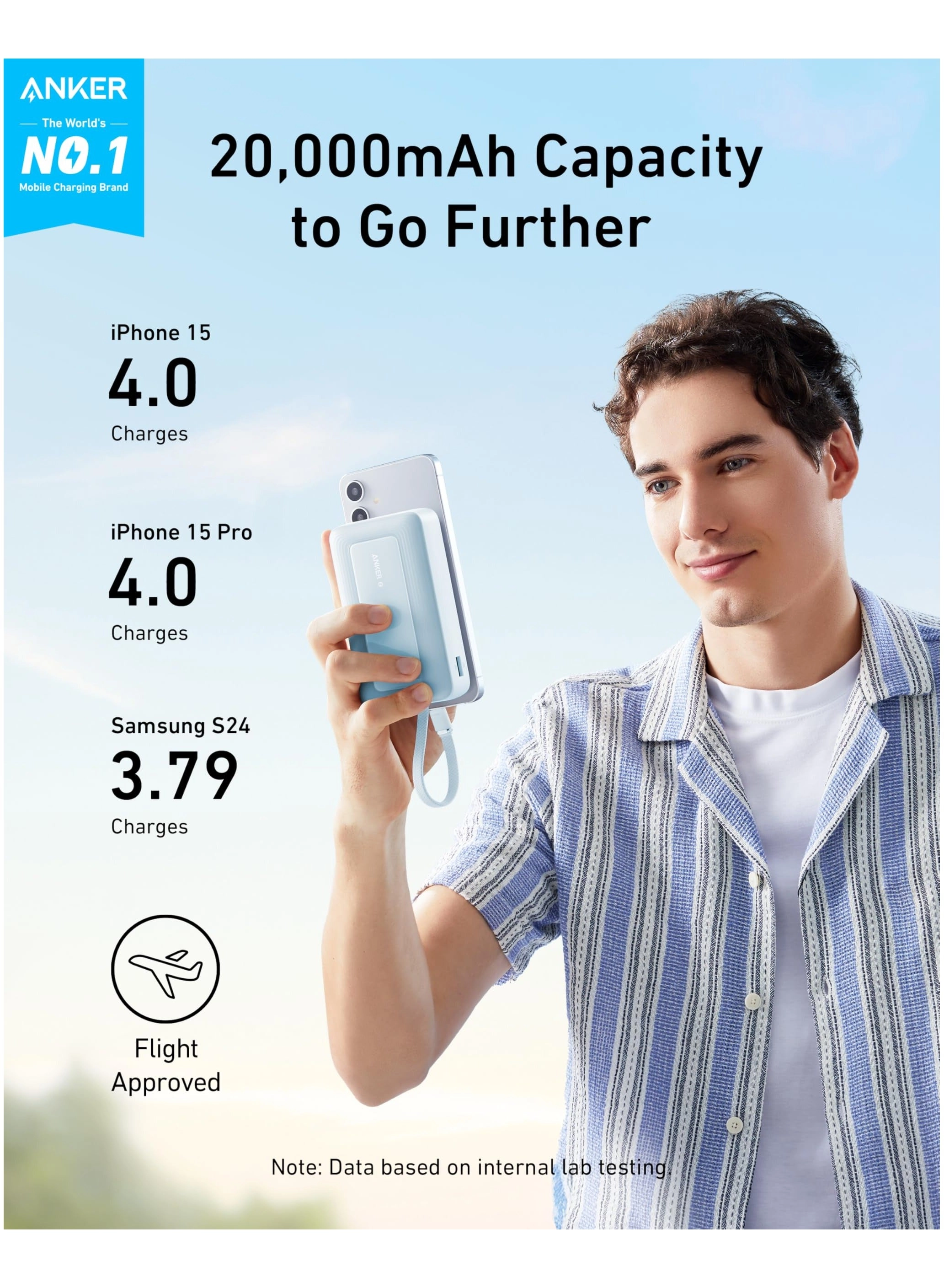 ANK-A1384H11 - 20000mAh 30W