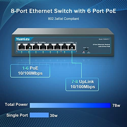 8 Port | 6*PoE+ (78w) 8-ports