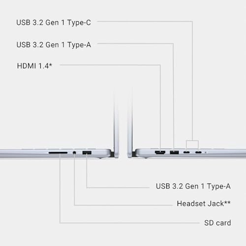 Inspiron 16 7640 - 16'' Core Ultra 7 155H 16GB DDR5 1TB SSD