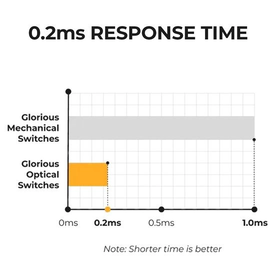 Model D 2Pro - Wireless