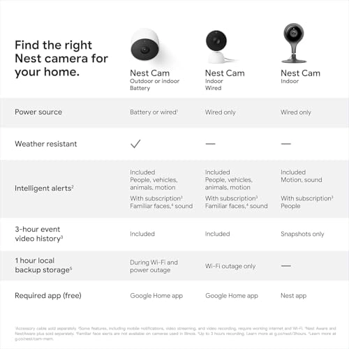 Nest Cam Pack