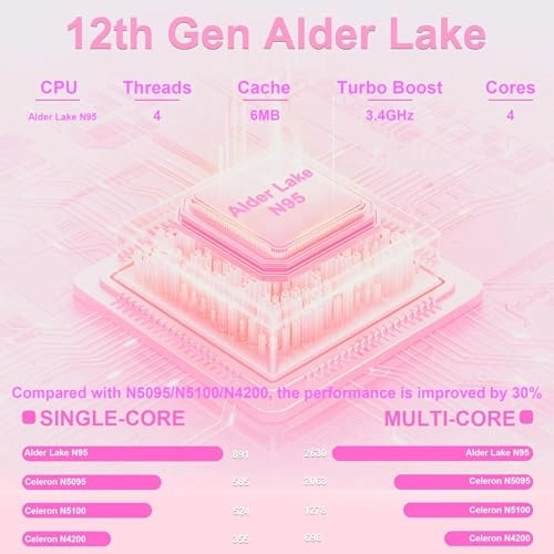 ANL5 ANL5 N95 - 15.6'' N95 16GB DDR4 512GB SSD