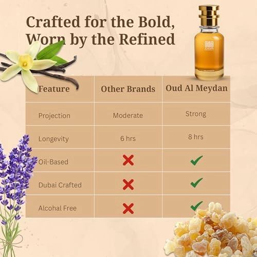 Oil-Based Perfume for Men - 100 ML