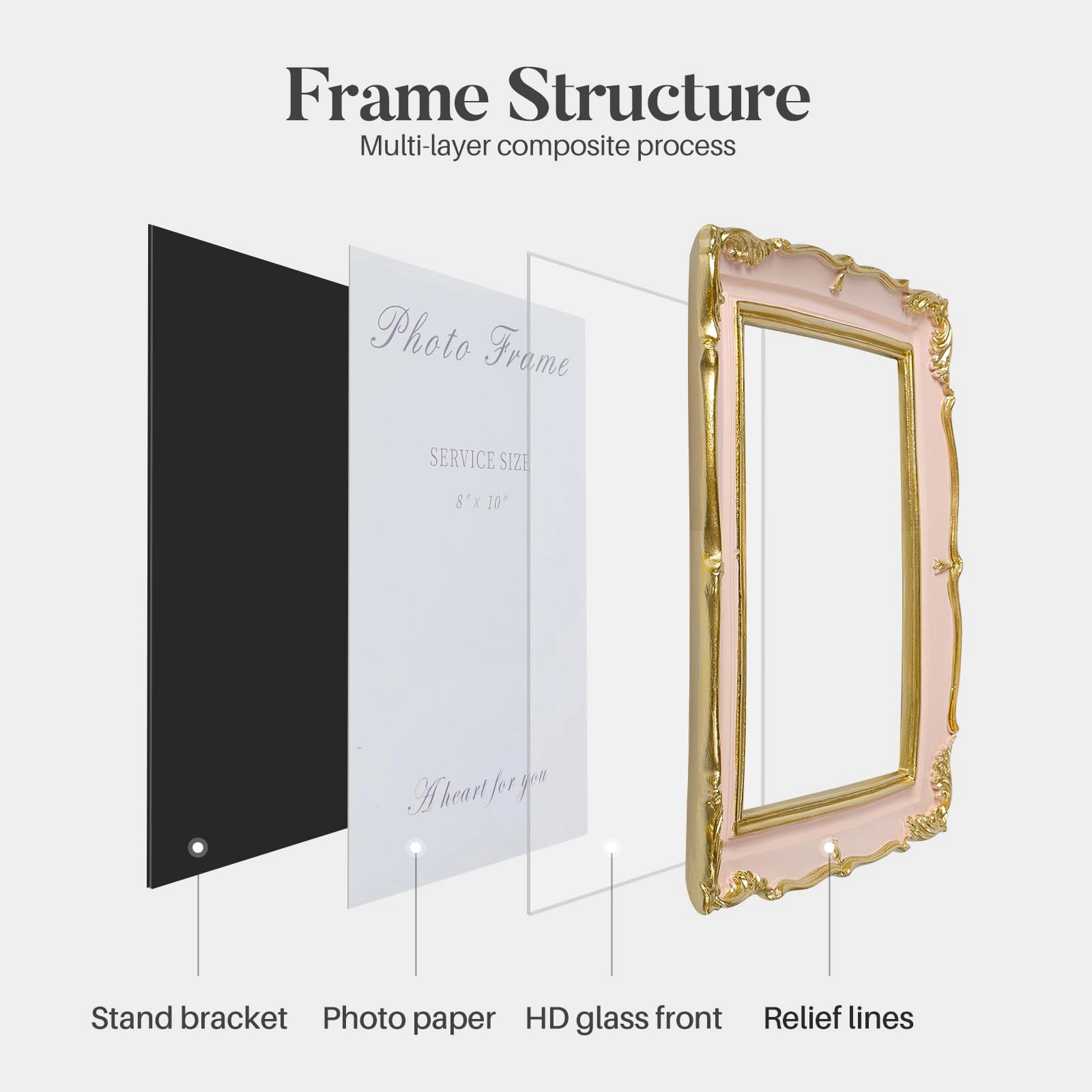 Picture Frame - 8x10 inches