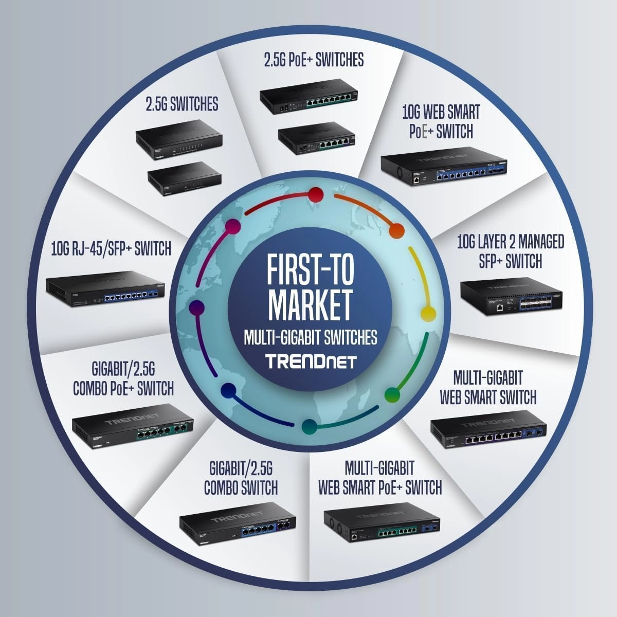 TEG-S380 8-Ports