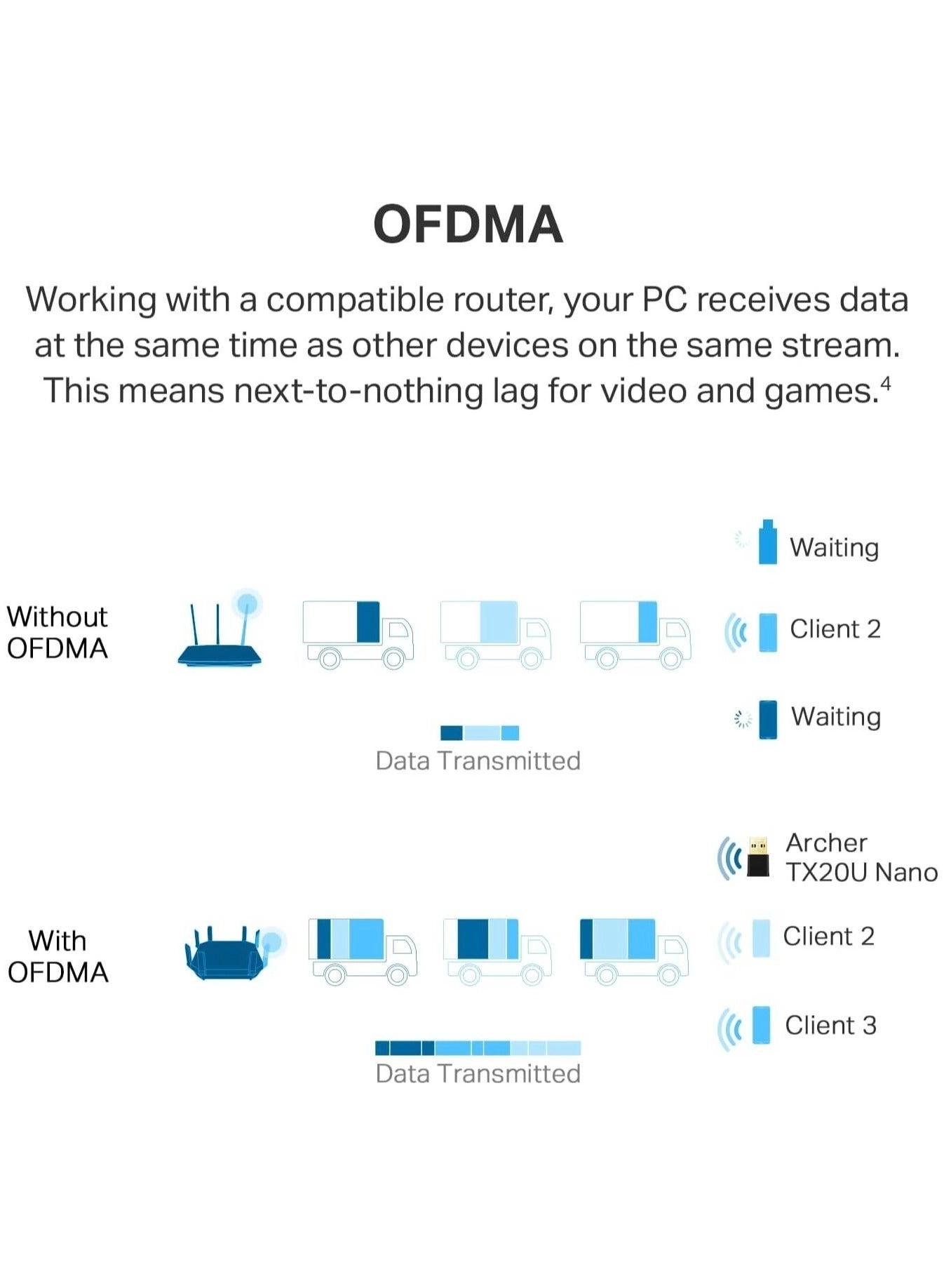 Archer TX20U Nano - 2.4G/5G Dual-Band USB Wireless