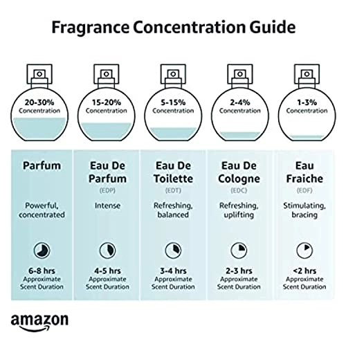 Dylan Blue Eau de Toilette 5 ml