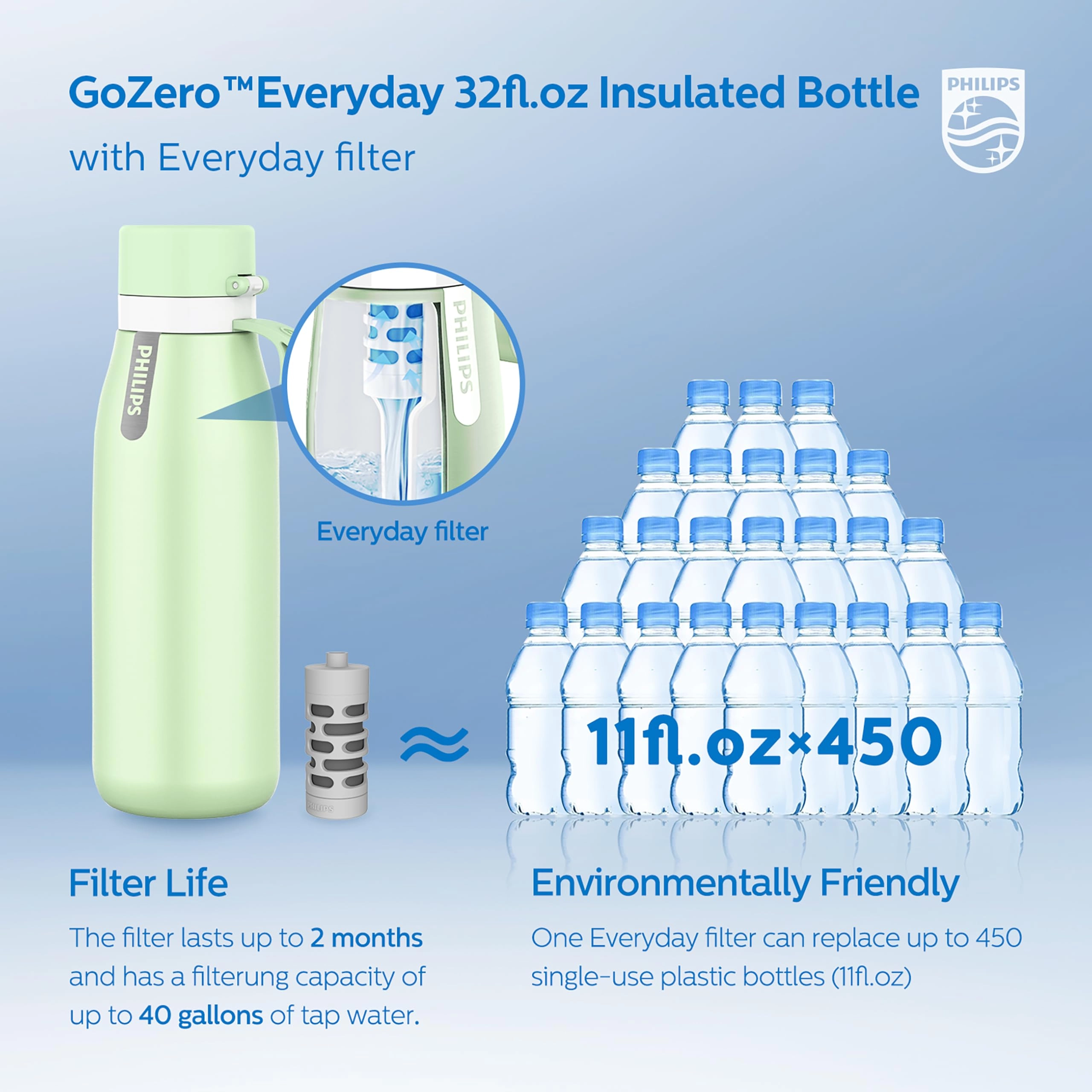GoZero Everyday Water Bottle - Water Filter