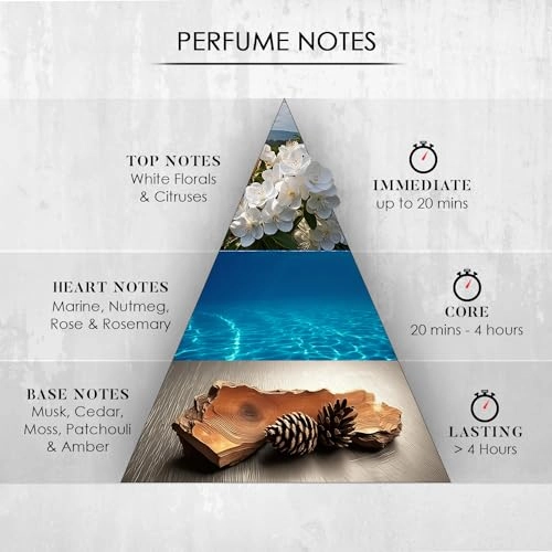 Blue Ocean Eau de Parfum - 100 ml