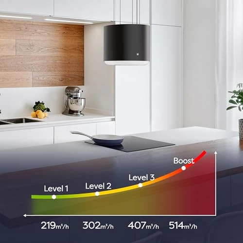 CBCB4838 - 550m/h 48 cm