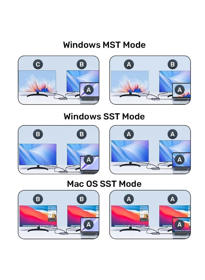 USB-C 8K Docking Station - 100W PD 2.5Gbps Ethernet