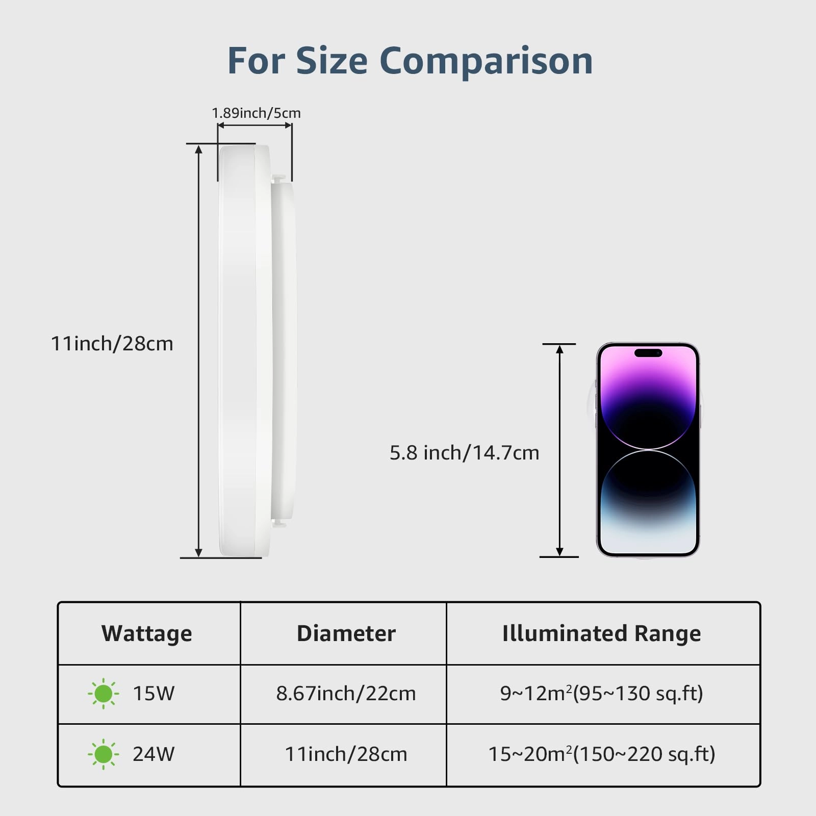 LE 24W Flush LED Ceiling Light - 5000K