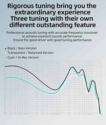EDA Wired Earbud Combos