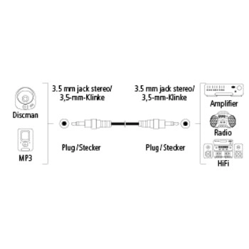 Audio Cable - 1.5 meter