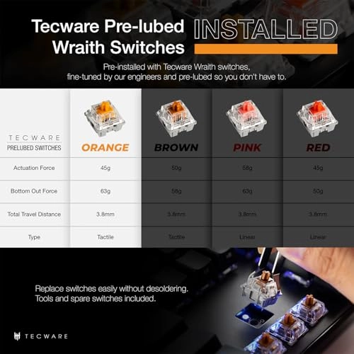 Phantom+ - Standard Wired