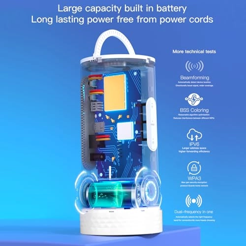 4G CPE CAT6 Router - 4G+ 4G 3rd Generation 2G 802.11 b/g/b/n/AC 2.4G 300Mbps 5.8G 866Mbps