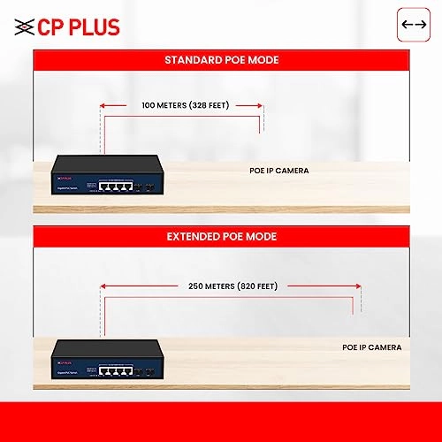 DNW-GPU4F2-65 - 6-ports