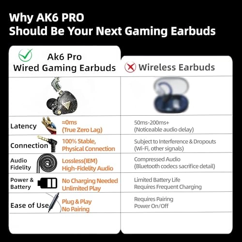 QKZ AK6 PRO - Wired Earphone