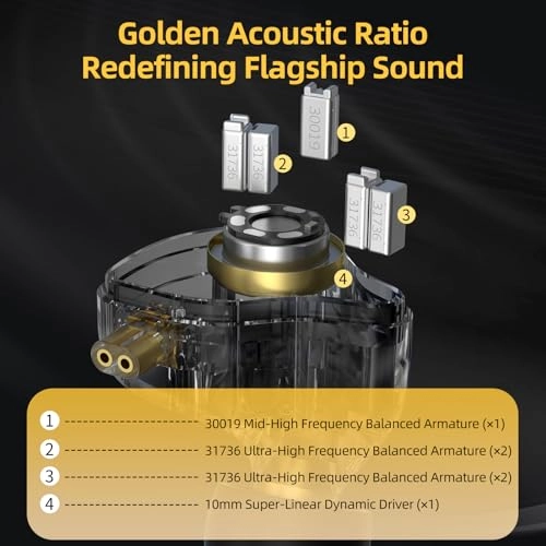 ZS12 PRO 2 Wired Earbud