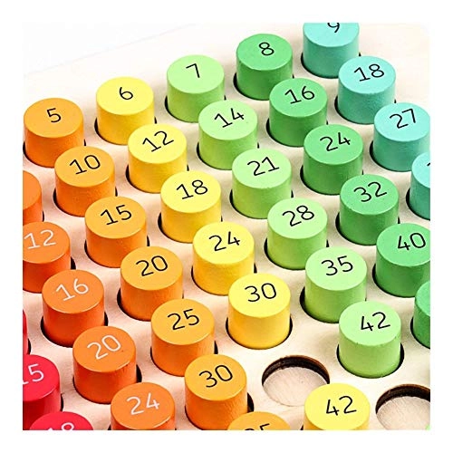 Multiplication Formula Table - 3 years and up