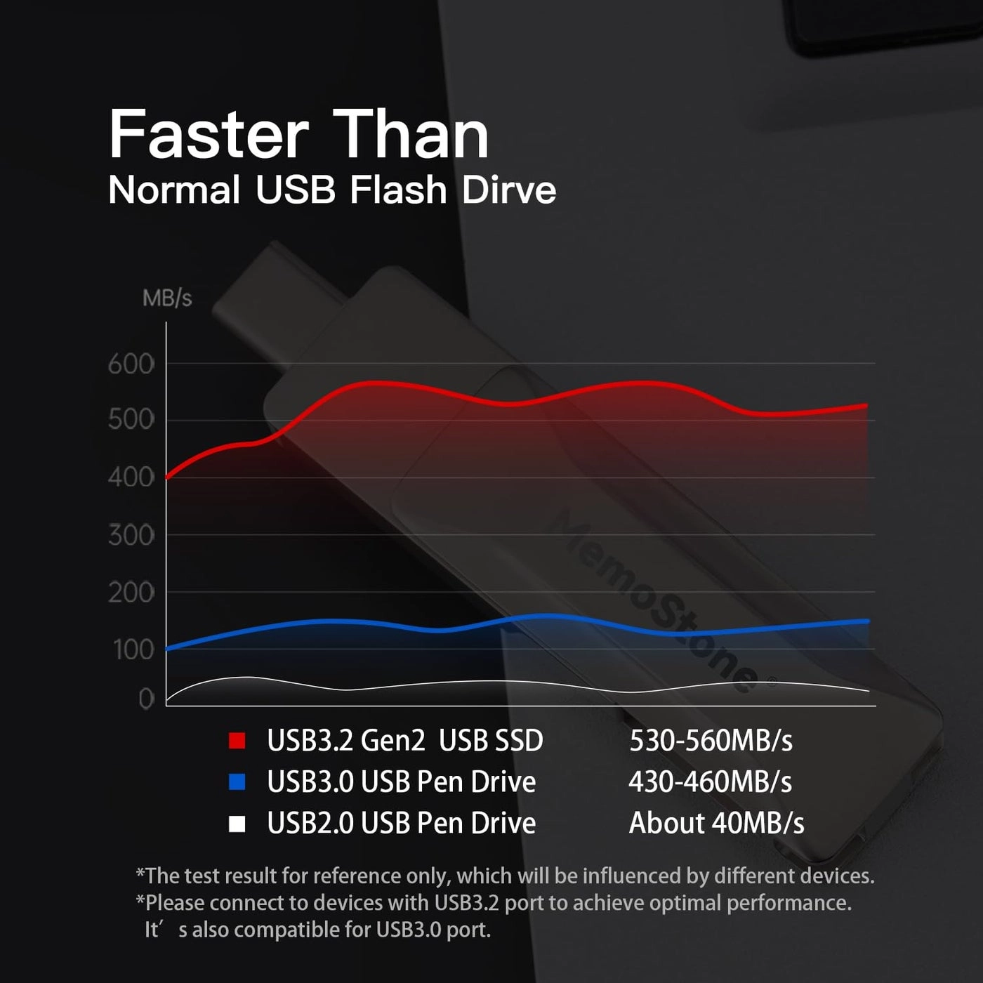 MemoStone - USB-C 512GB