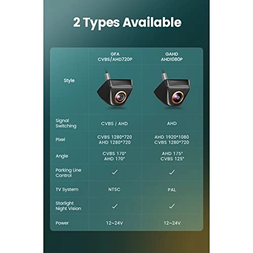 Rear View Backup Camera - Night Vision Wired 1920 * 1080P