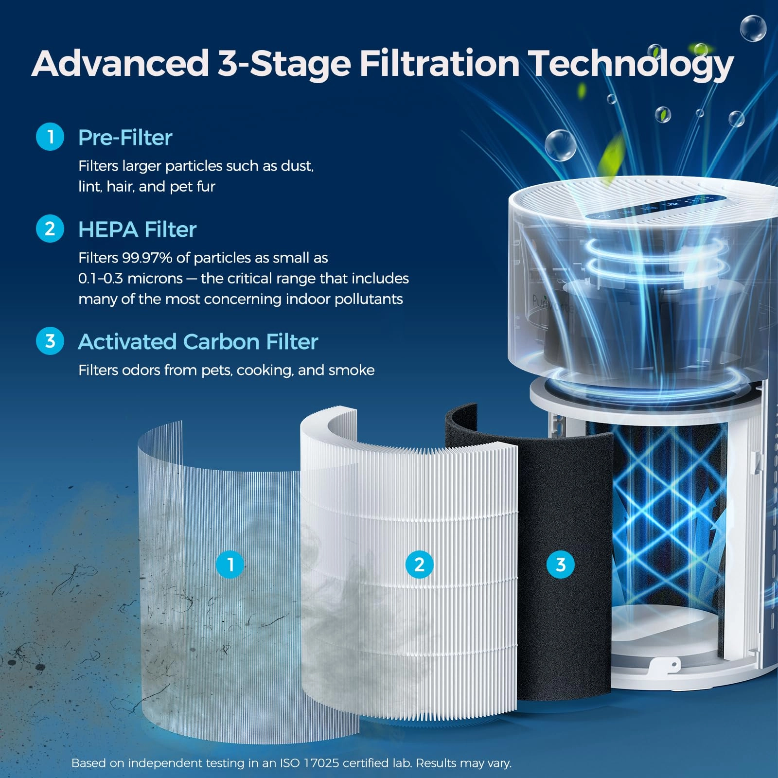 PX500-US - Quiet HEPA 880 Sq Ft