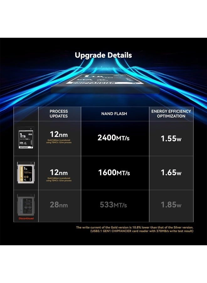 CFexpress 4.0 Type B - 4 * 968GB