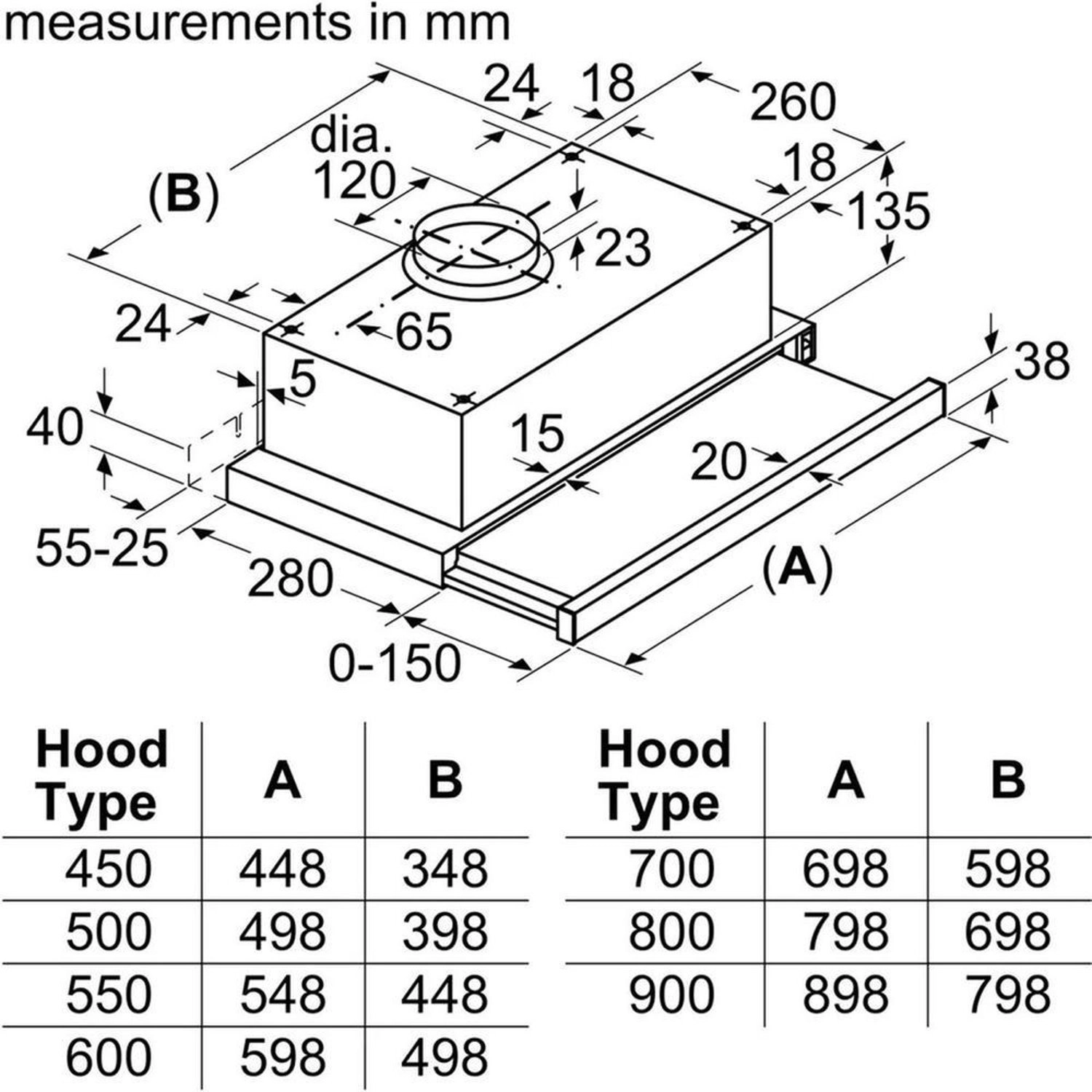 LI93TCA10M - 305 m3/h