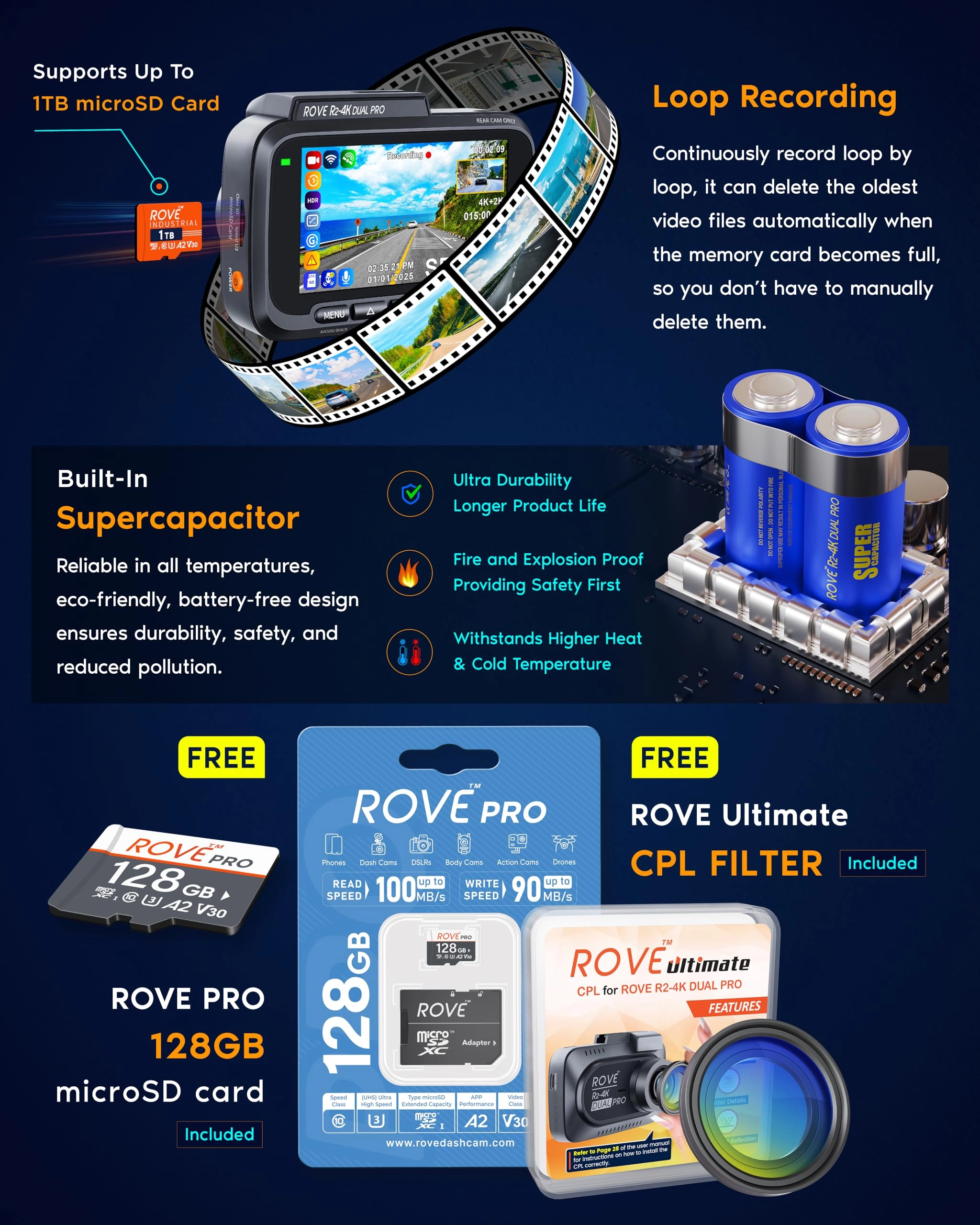 R2-4K DUAL PRO - 4K 30FPS