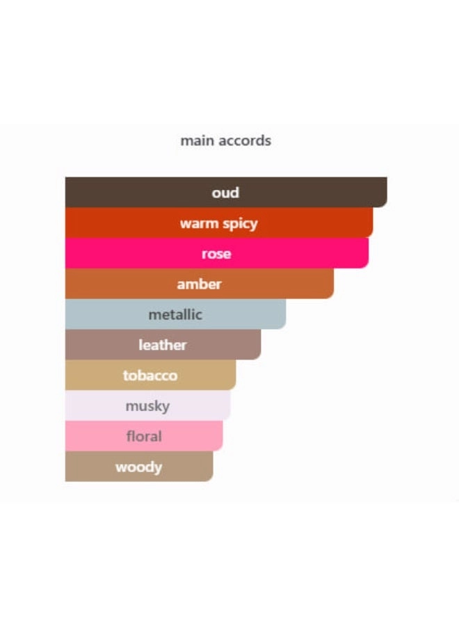 Bliss Eau de Parfum 85 ml