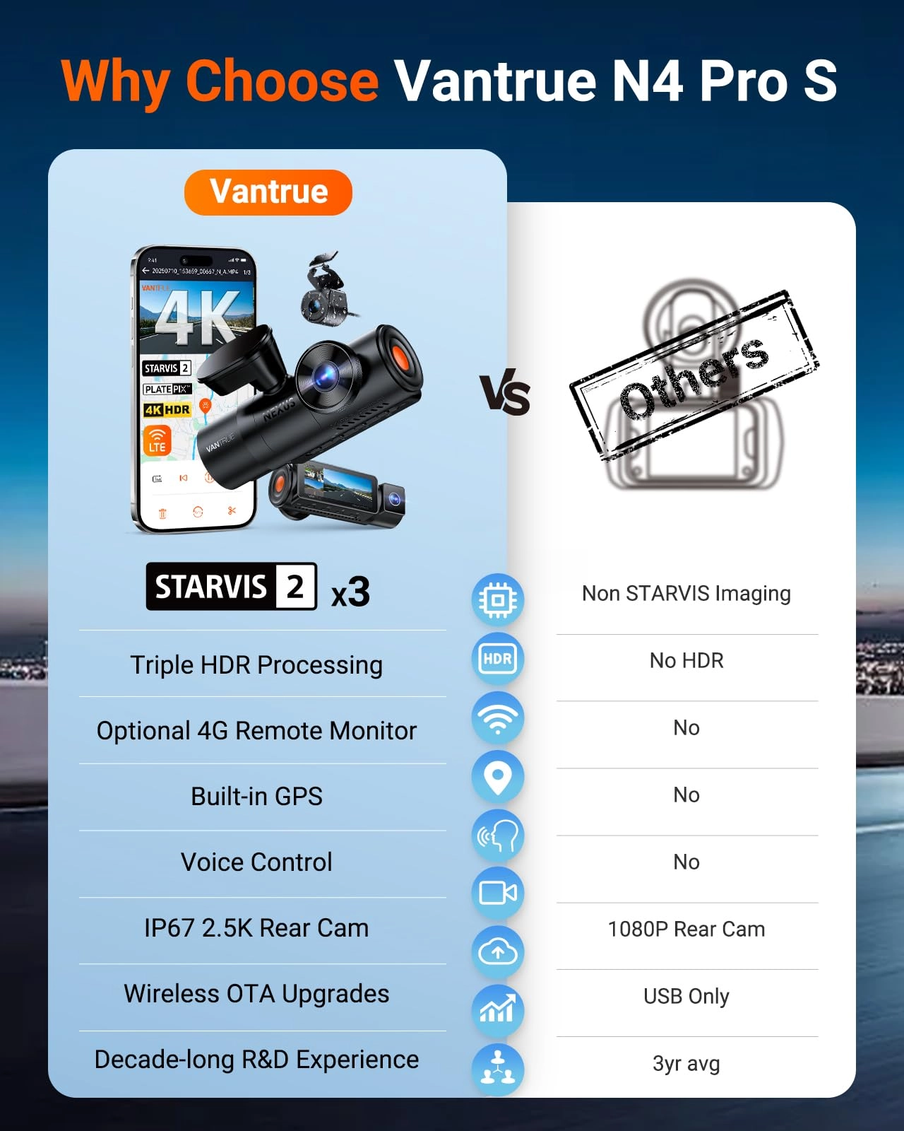 N4 Pro 4K