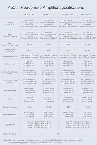 A50 III - Headphone Amplifier Silver