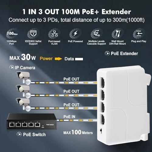 PoE Extender - 44-57 VDC 24W 3 PoE Out IEEE802.3af/at 100Mbps