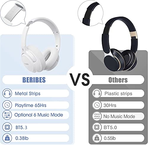 WH202A Wireless Headphone