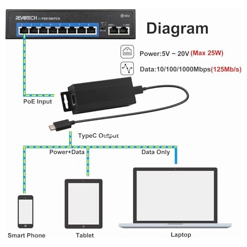 Gigabit PoE Injector - 55V 90W