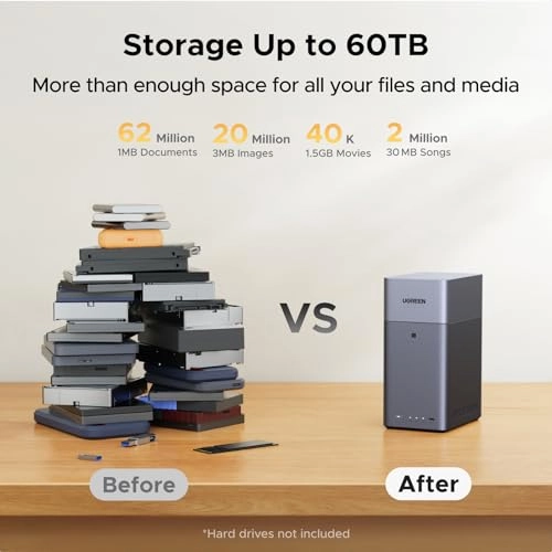 DH2300 2-Bay 64TB