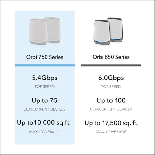 Orbi RBK763S - WiFi 6 3 Pack