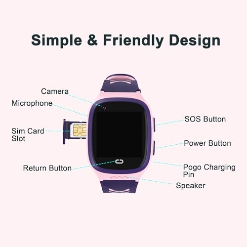 G31 LTE GPS