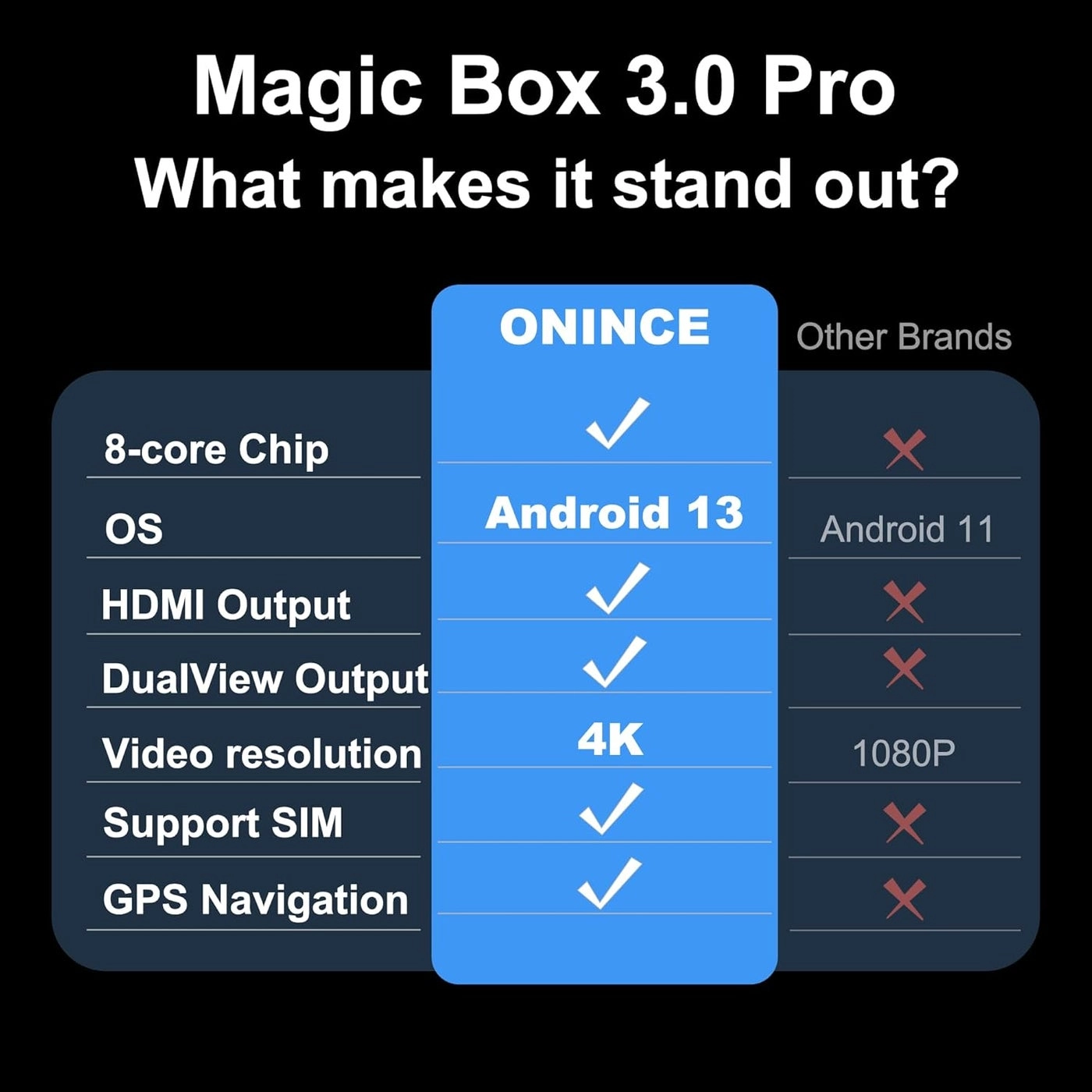 Magic Box 3.0 Pro - Snapdragon 6125 Android 13