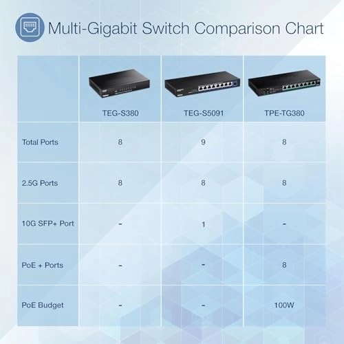(Renewed) RB-TEG-S380 - 8-ports