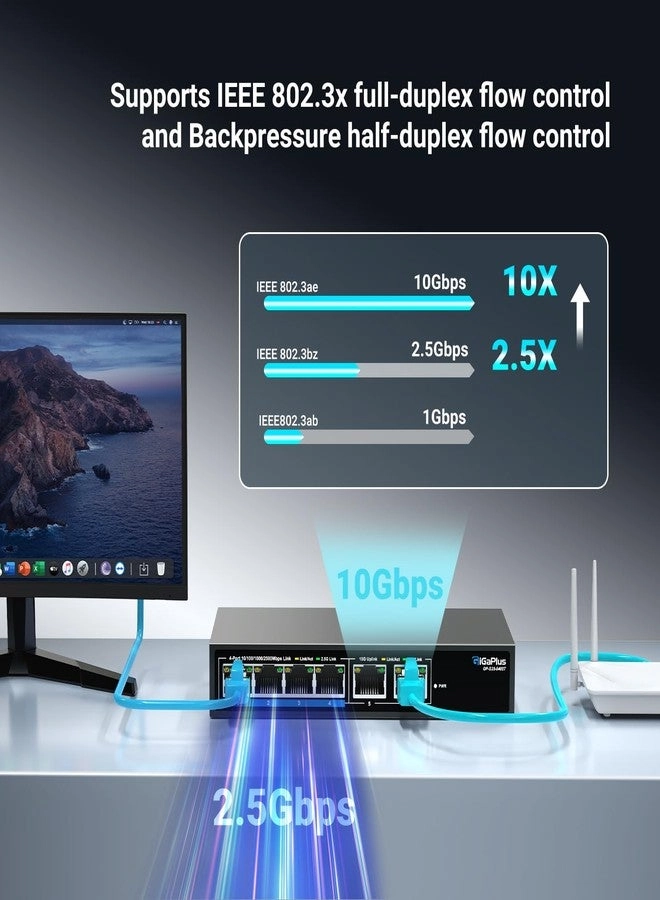 6 Port Unmanaged | 4X2.5G+2x10G RJ45 6-ports