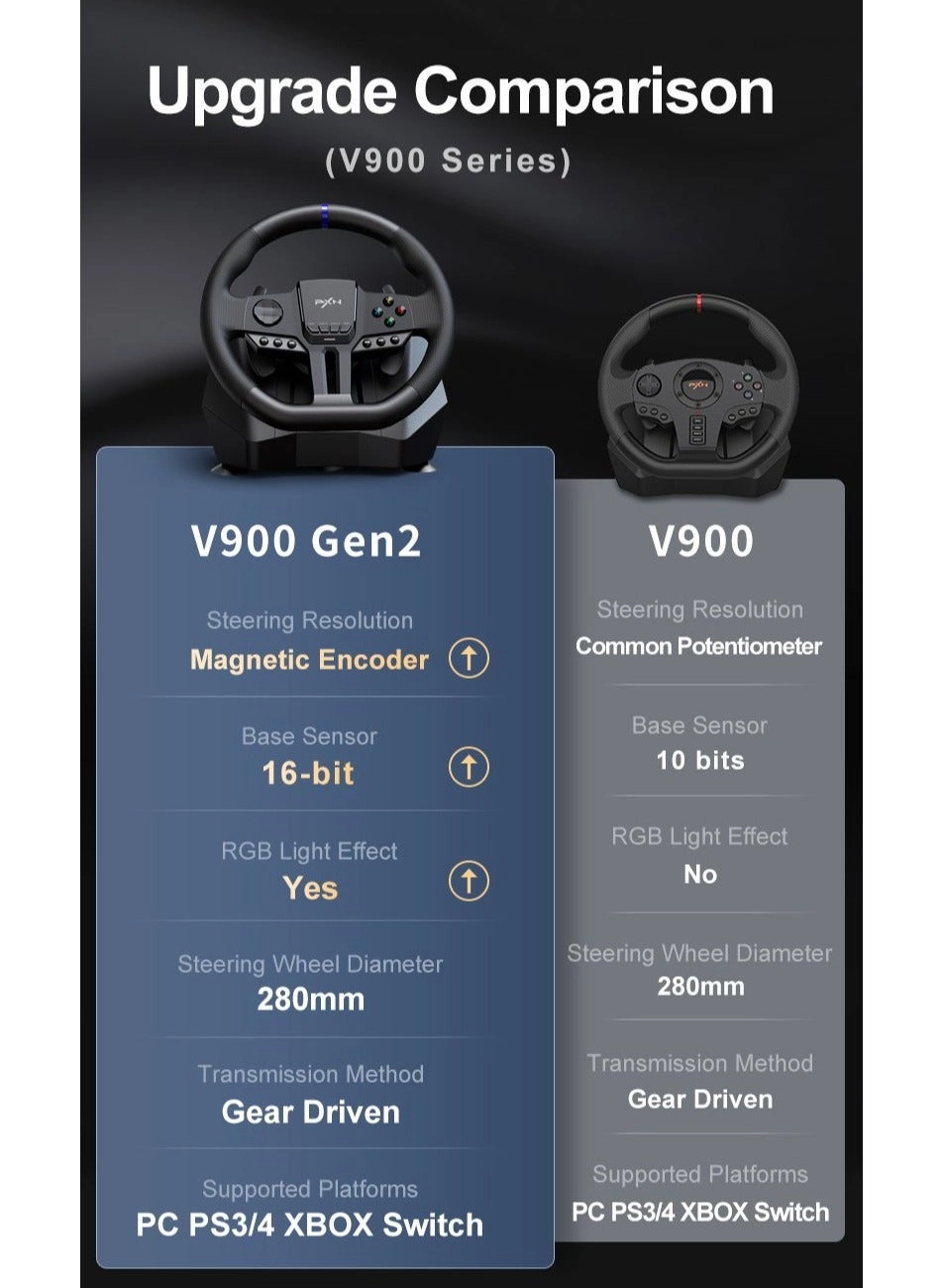 V9 Gen 2 Racing Wheel & Pedals - PC/Xbox/PS4/Switch